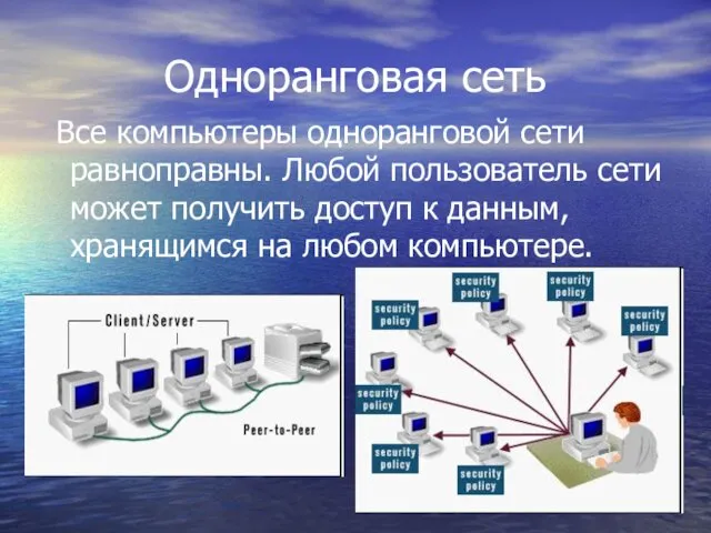 Одноранговая сеть Все компьютеры одноранговой сети равноправны. Любой пользователь сети