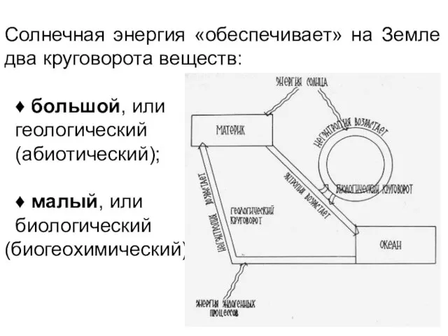 Солнечная энергия «обеспечивает» на Земле два круговорота веществ: ♦ большой,