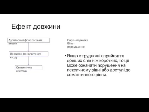 Ефект довжини Якщо є труднощі сприйняття довших слів ніж коротких,