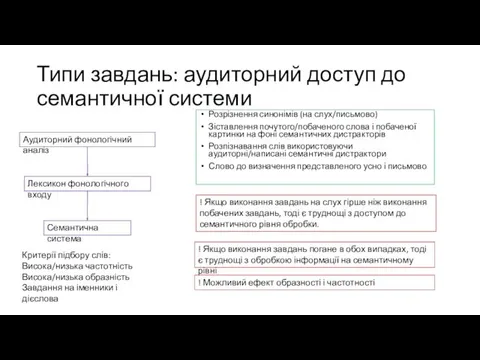 Типи завдань: аудиторний доступ до семантичної системи Розрізнення синонімів (на