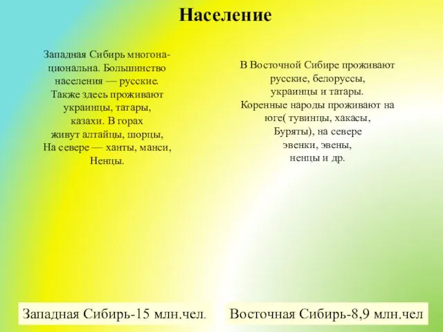 Западная Сибирь-15 млн.чел. Восточная Сибирь-8,9 млн.чел Население Западная Сибирь многона-