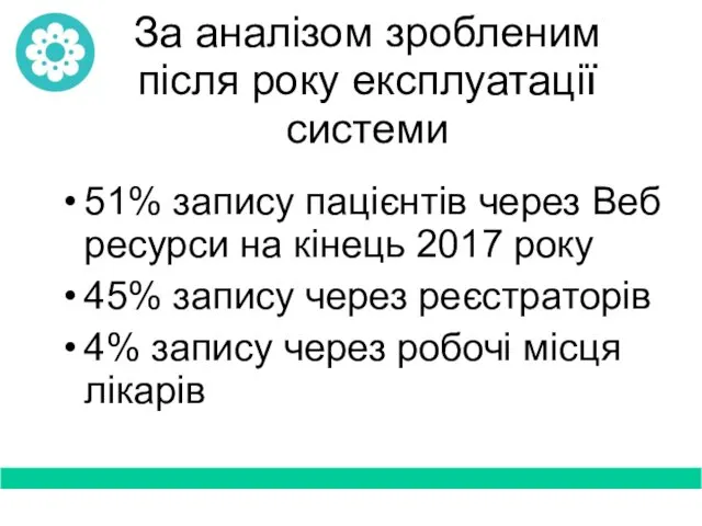 За аналізом зробленим після року експлуатації системи 51% запису пацієнтів