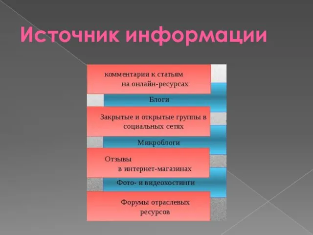 Источник информации