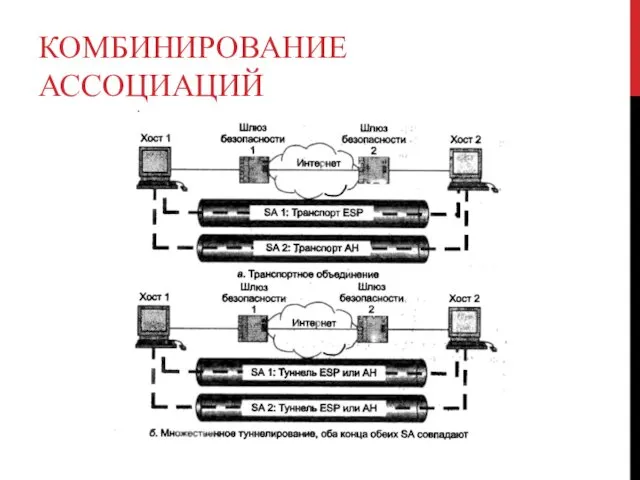 КОМБИНИРОВАНИЕ АССОЦИАЦИЙ