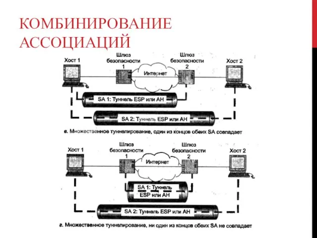 КОМБИНИРОВАНИЕ АССОЦИАЦИЙ