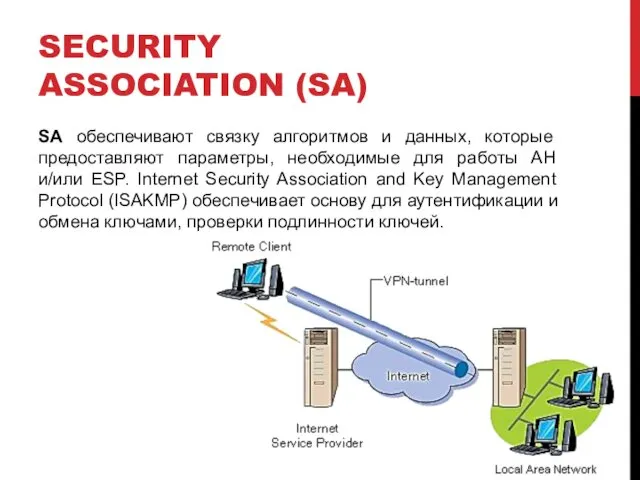 SECURITY ASSOCIATION (SA) SA обеспечивают связку алгоритмов и данных, которые