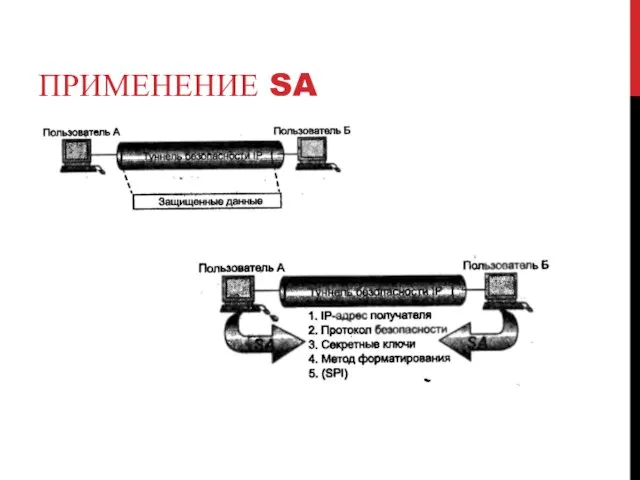 ПРИМЕНЕНИЕ SA