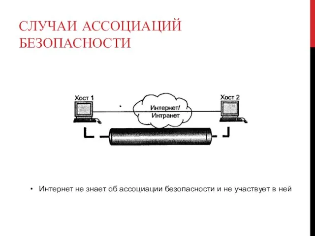 СЛУЧАИ АССОЦИАЦИЙ БЕЗОПАСНОСТИ Интернет не знает об ассоциации безопасности и не участвует в ней