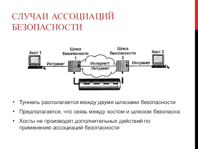 СЛУЧАИ АССОЦИАЦИЙ БЕЗОПАСНОСТИ Туннель располагается между двумя шлюзами безопасности Предполагается,