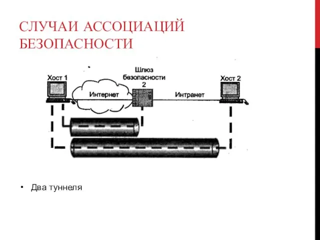 СЛУЧАИ АССОЦИАЦИЙ БЕЗОПАСНОСТИ Два туннеля