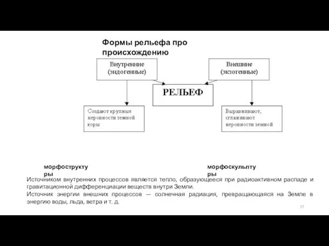 Формы рельефа про происхождению морфоструктуры морфоскульптуры Источником внутренних процессов является