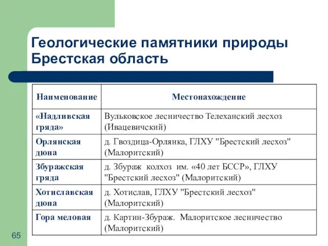 Геологические памятники природы Брестская область