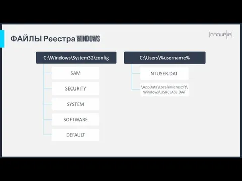 ФАЙЛЫ Реестра Windows