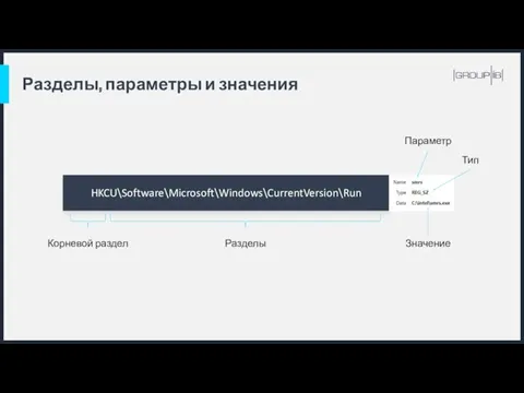 Разделы, параметры и значения HKCU\Software\Microsoft\Windows\CurrentVersion\Run Корневой раздел Разделы Значение Параметр Тип