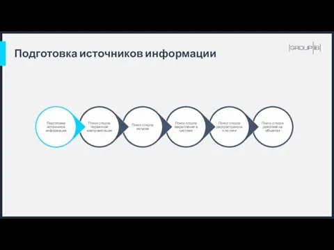 Подготовка источников информации