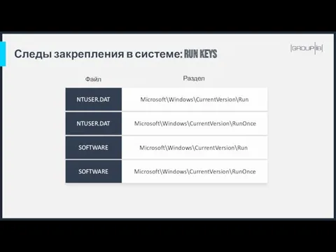 Следы закрепления в системе: Run Keys NTUSER.DAT Microsoft\Windows\CurrentVersion\Run Файл Раздел NTUSER.DAT SOFTWARE SOFTWARE Microsoft\Windows\CurrentVersion\RunOnce Microsoft\Windows\CurrentVersion\Run Microsoft\Windows\CurrentVersion\RunOnce