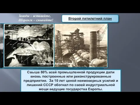 Второй пятилетний план Свыше 80% всей промышленной продукции дали вновь