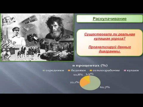 Раскулачивание Существовала ли реальная кулацкая угроза? Проанализируй данные диаграммы.