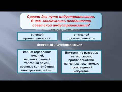 с легкой промышленности. с тяжелой промышленности. Начало индустриализации Источники индустриализации