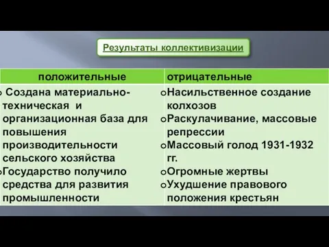 Результаты коллективизации