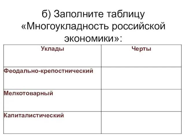 б) Заполните таблицу «Многоукладность российской экономики»: