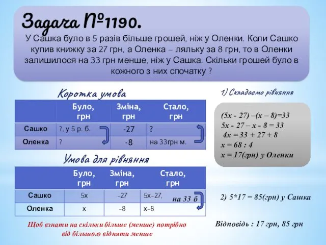 Задача №1190. У Сашка було в 5 разів більше грошей,