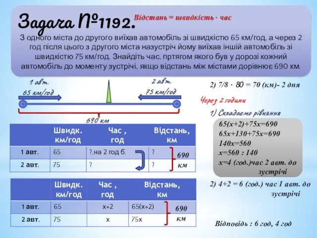 Задача №1192. З одного міста до другого виїхав автомобіль зі