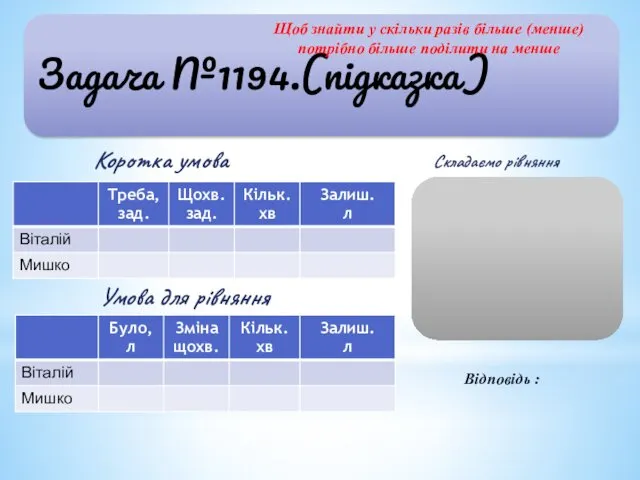 Задача №1194.(підказка) Коротка умова Умова для рівняння Складаємо рівняння Відповідь