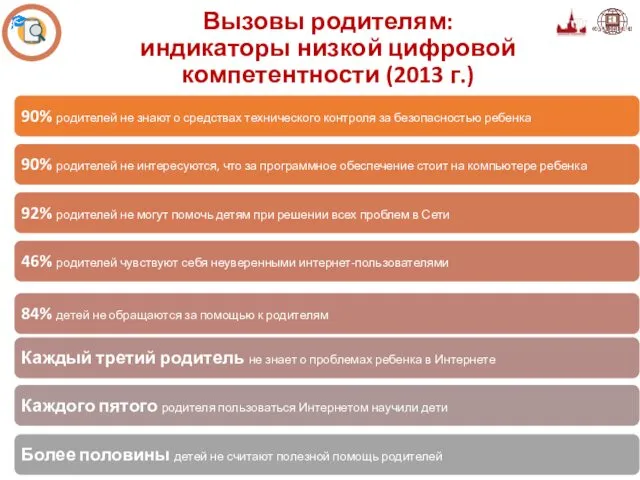 Вызовы родителям: индикаторы низкой цифровой компетентности (2013 г.)