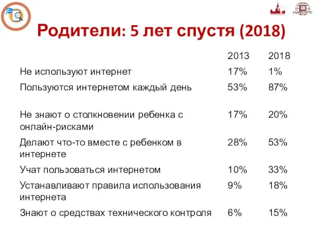 Родители: 5 лет спустя (2018)