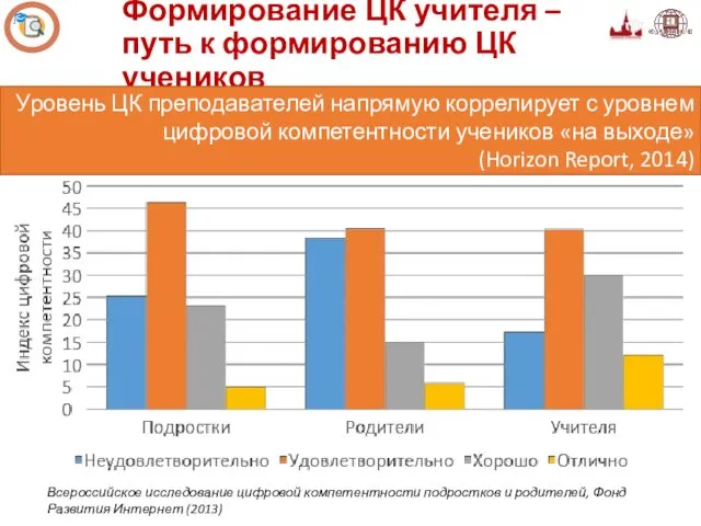 Формирование ЦК учителя – путь к формированию ЦК учеников Уровень