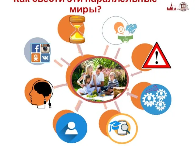 Как свести эти параллельные миры?