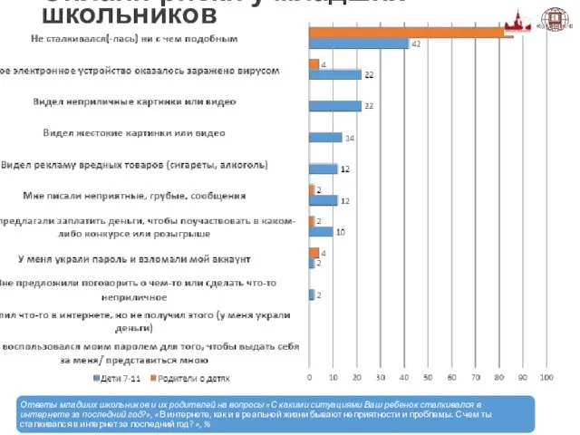 Онлайн-риски у младших школьников