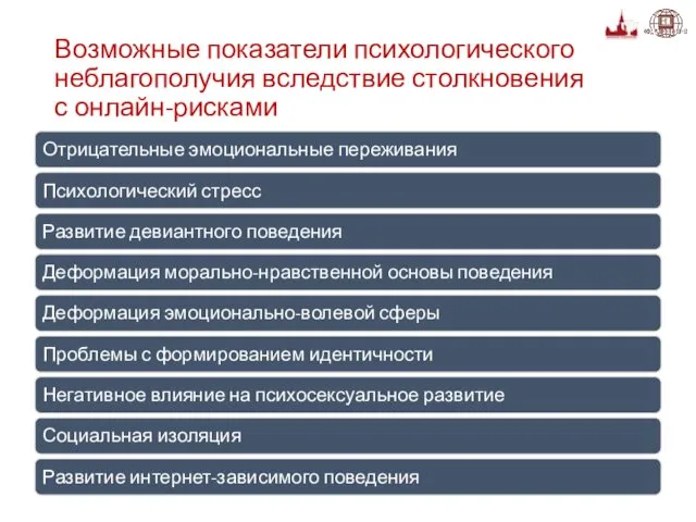 Возможные показатели психологического неблагополучия вследствие столкновения с онлайн-рисками