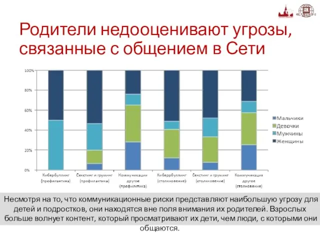 Родители недооценивают угрозы, связанные с общением в Сети Несмотря на