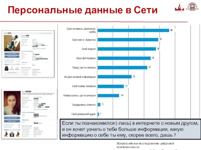 Персональные данные в Сети Если ты познакомился (-лась) в интернете