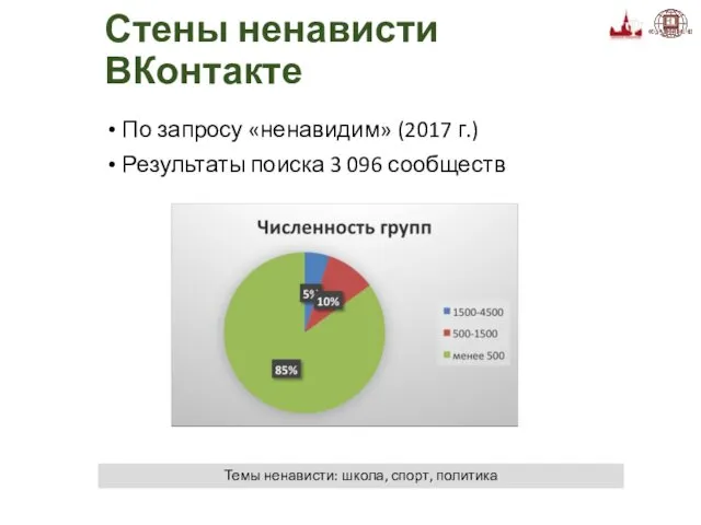 Стены ненависти ВКонтакте По запросу «ненавидим» (2017 г.) Результаты поиска