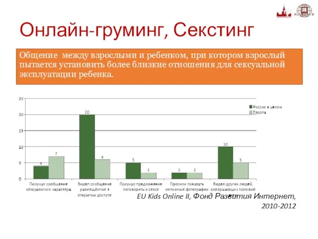 Онлайн-груминг, Секстинг Общение между взрослыми и ребенком, при котором взрослый