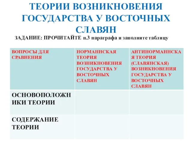 ТЕОРИИ ВОЗНИКНОВЕНИЯ ГОСУДАРСТВА У ВОСТОЧНЫХ СЛАВЯН ЗАДАНИЕ: ПРОЧИТАЙТЕ п.3 параграфа и заполните таблицу