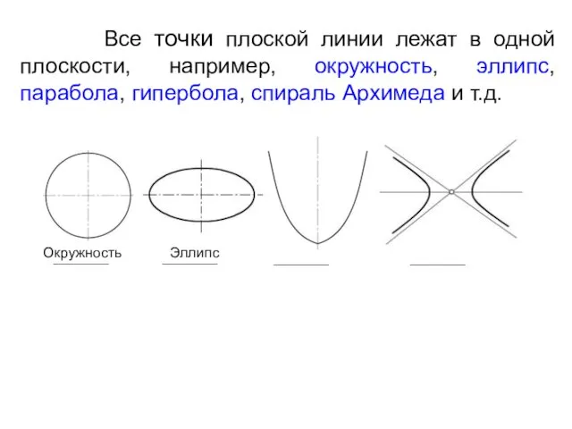 Все точки плоской линии лежат в одной плоскости, например, окружность,