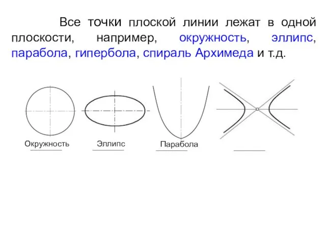 Все точки плоской линии лежат в одной плоскости, например, окружность,