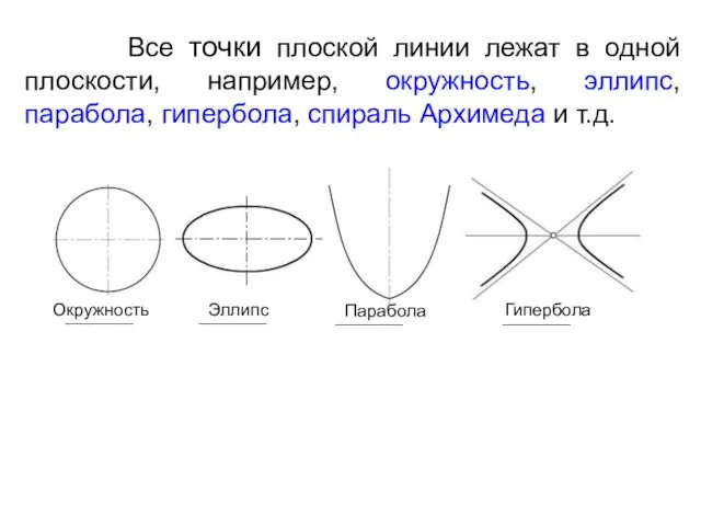 Все точки плоской линии лежат в одной плоскости, например, окружность,