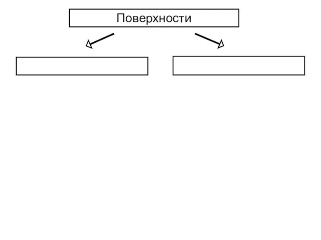 1. Плоскости уровня Поверхности