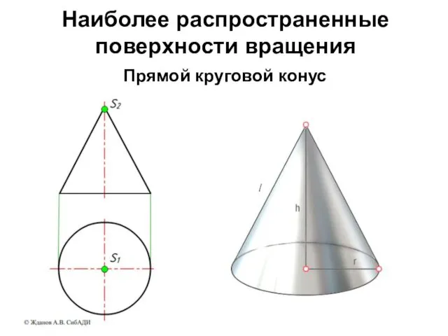 Наиболее распространенные поверхности вращения Прямой круговой конус