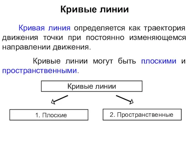 Кривые линии Кривая линия определяется как траектория движения точки при