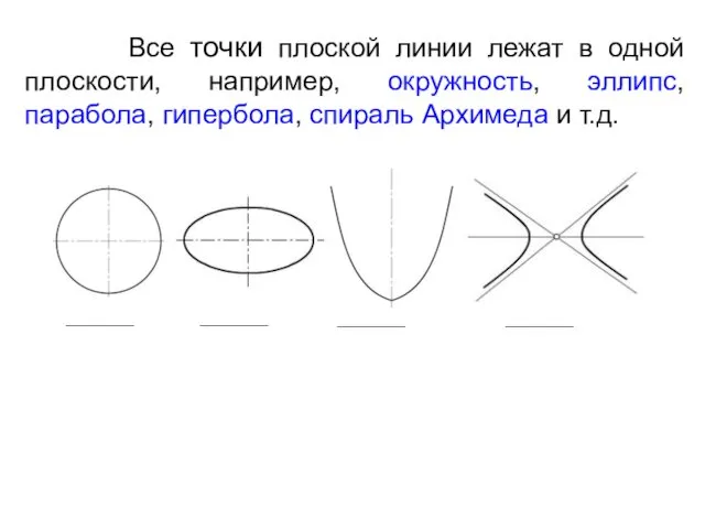 Все точки плоской линии лежат в одной плоскости, например, окружность,