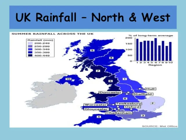 UK Rainfall – North & West