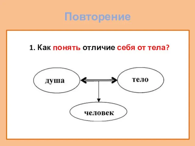 Повторение 1. Как понять отличие себя от тела?