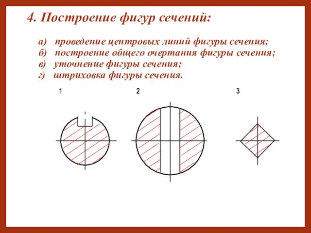 1 2 3 4. Построение фигур сечений: а) проведение центровых