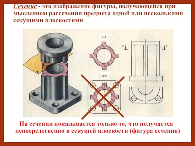 Сечение - это изображение фигуры, получающейся при мысленном рассечении предмета